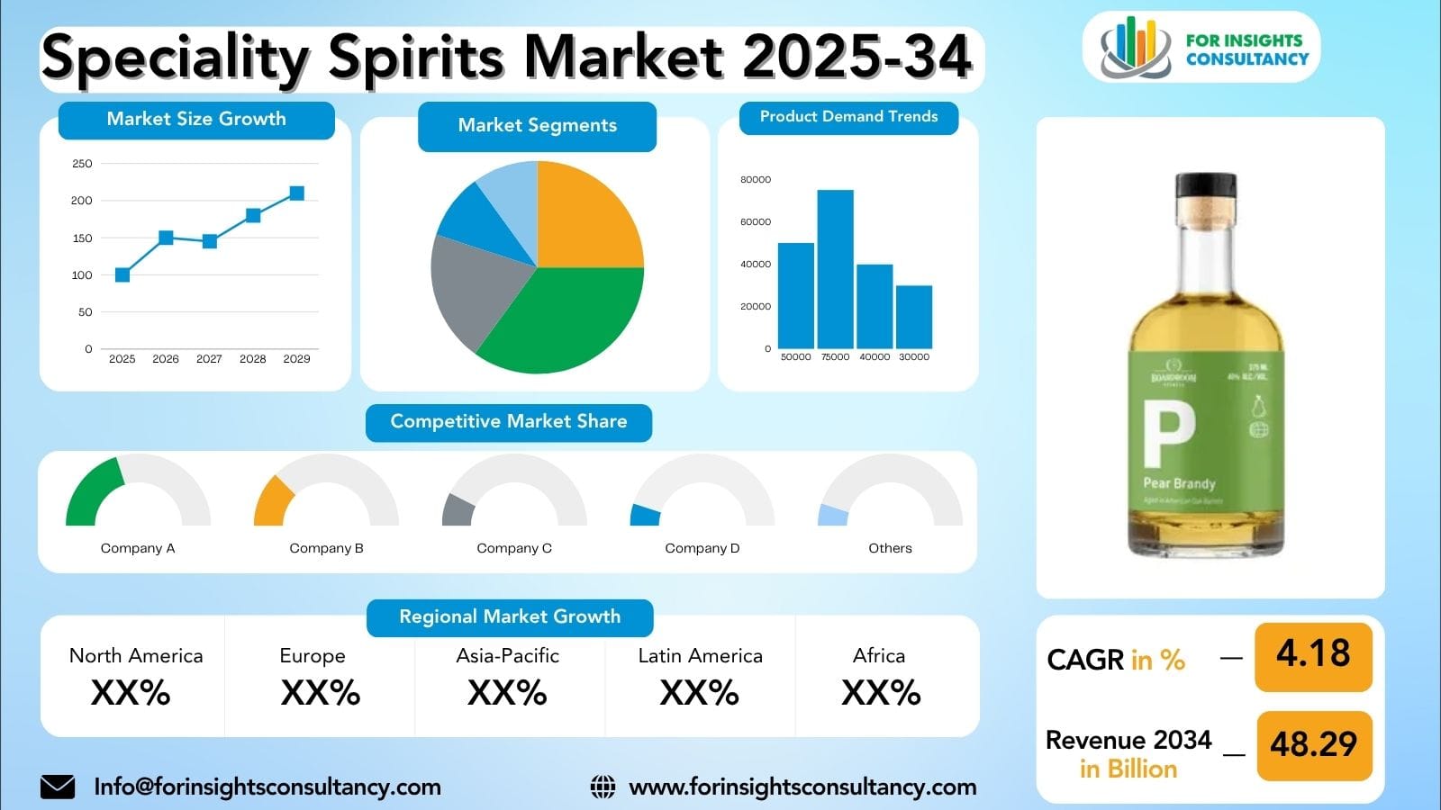 Speciality Spirits Market Growth 2026: Premium and Craft Spirits Driving Demand