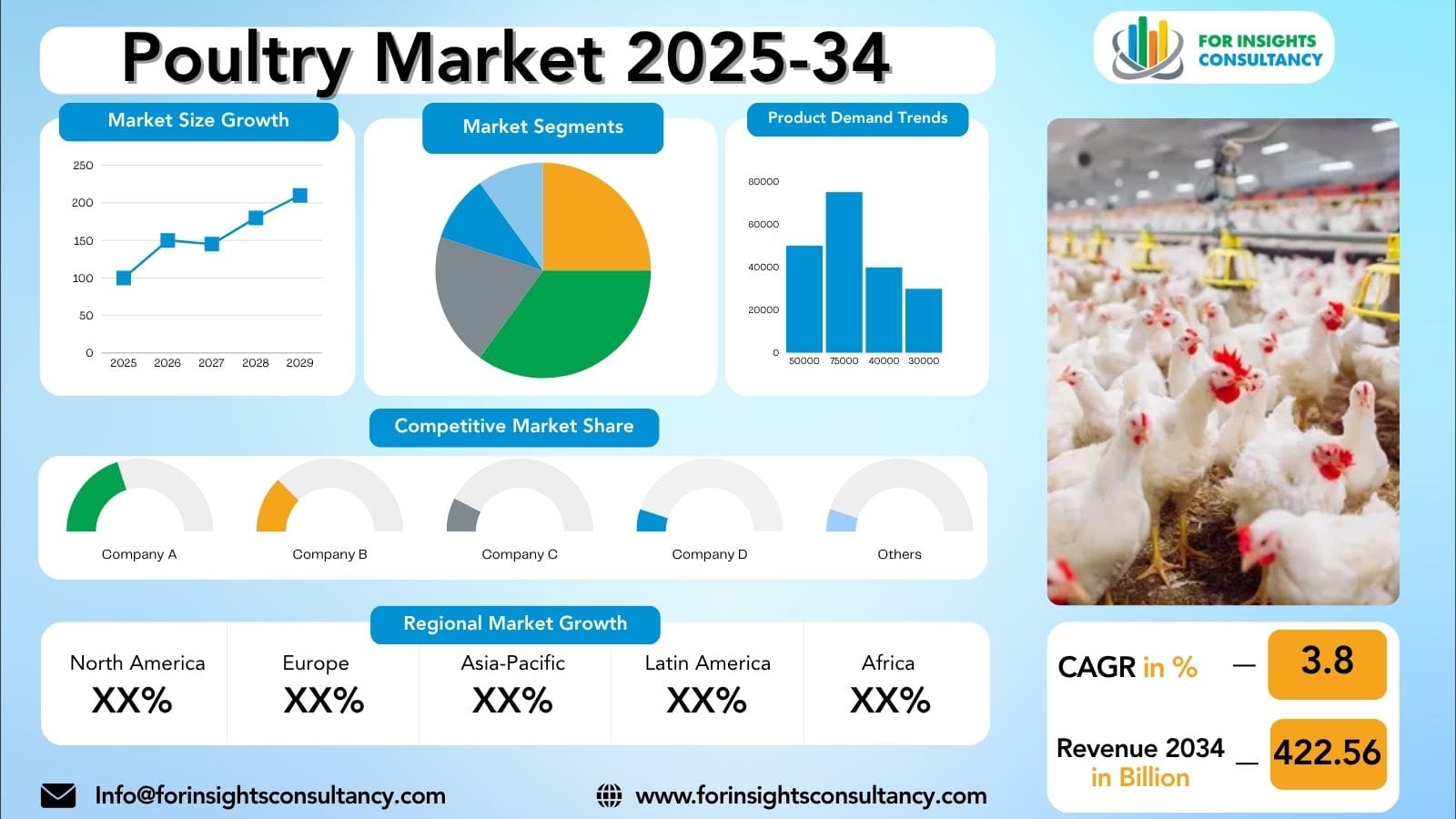 Poultry Market Trends 2026: Processed Poultry Driving Industry Growth