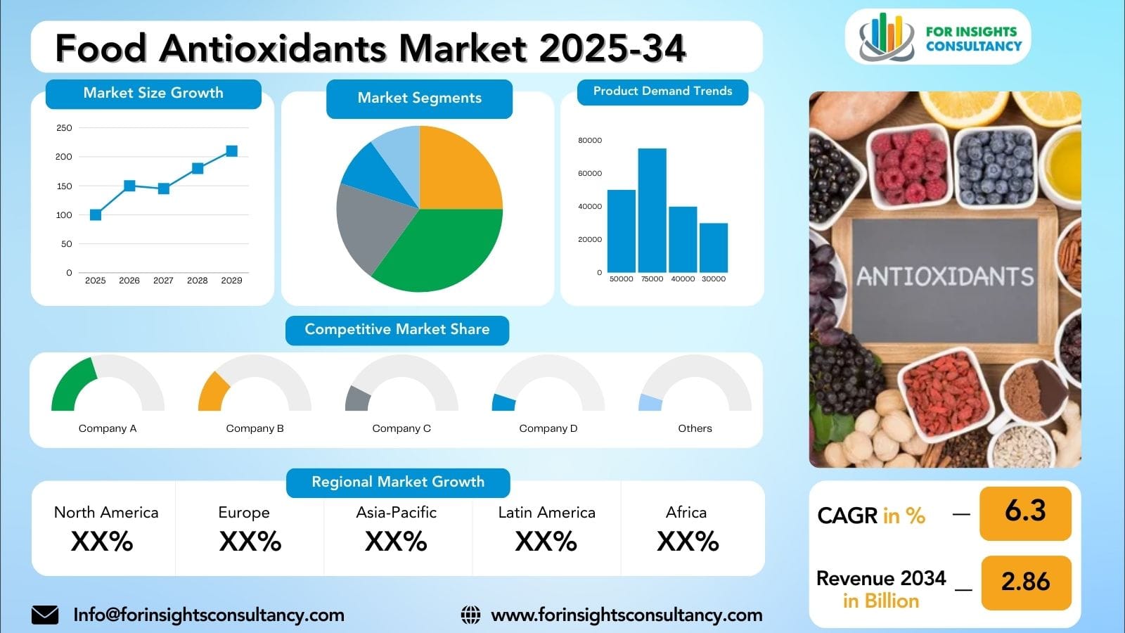 Food Antioxidant Market 2026: Demand for Natural Preservatives Rising
