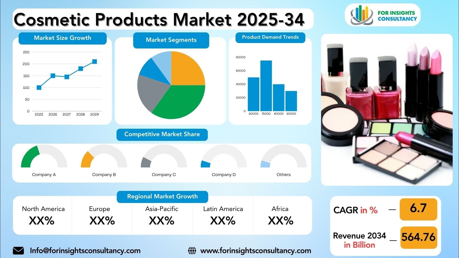 Cosmetic Products Market Growth 2026: Key Trends Transforming the Beauty Industry