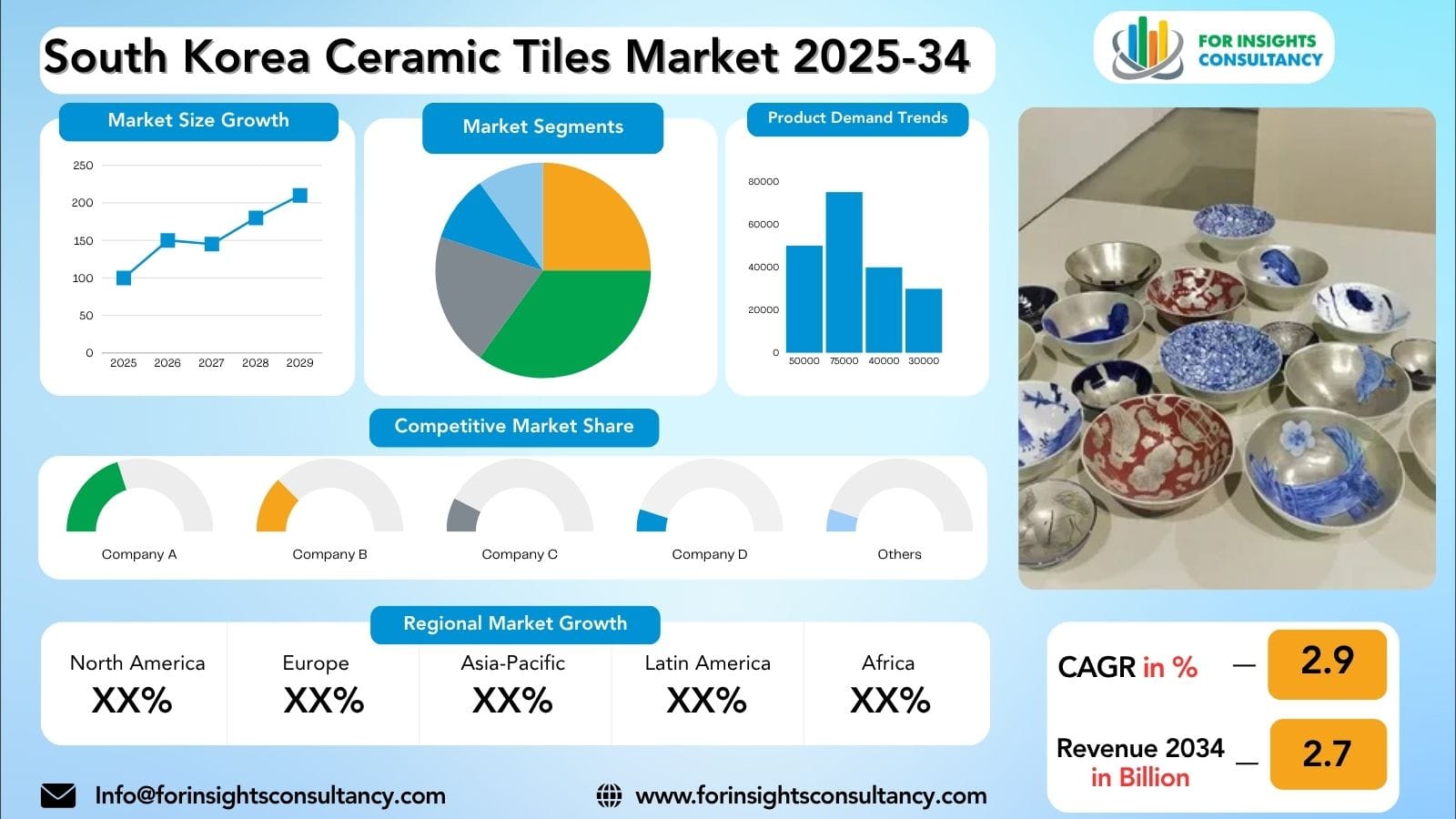 South Korea Ceramic Tiles Market Trends 2026: Innovation in Modern Flooring Solutions