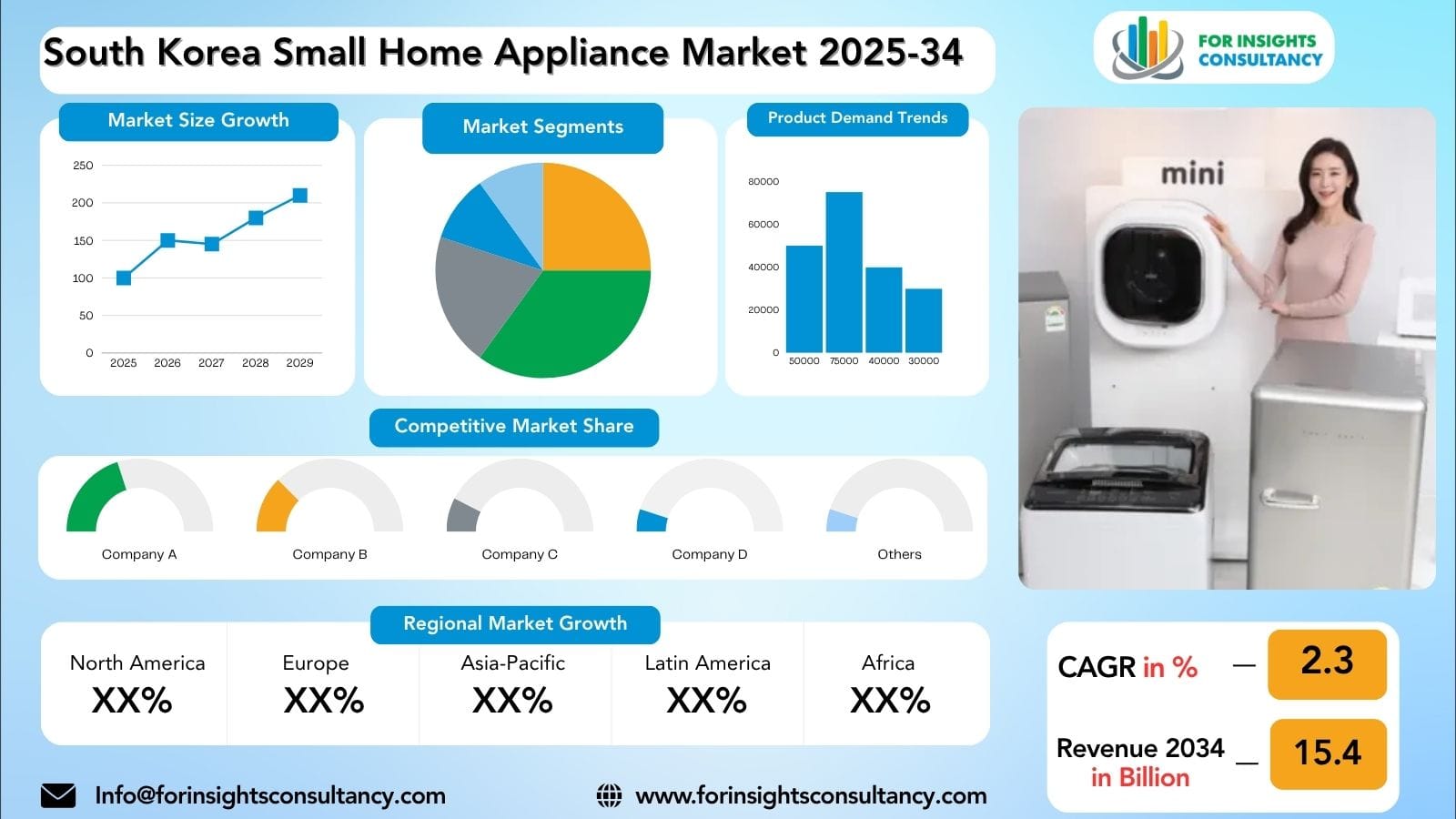 South Korea Small Home Appliance Industry Outlook 2026: E-Commerce and Smart Living Boost Demand
