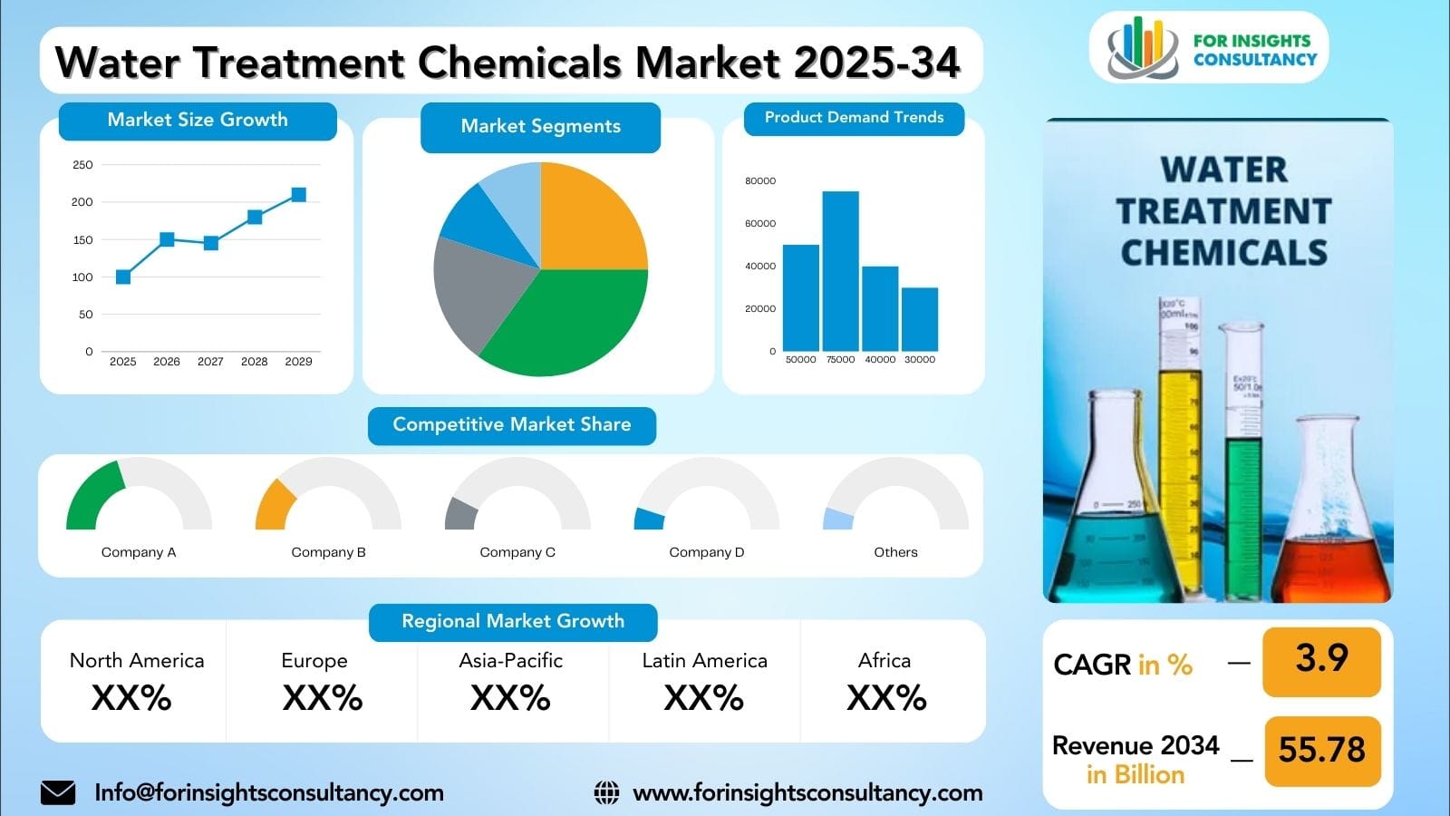 Water Treatment Chemicals Market 2026: Global Growth, Key Drivers, Industry Trends & Future Opportunities