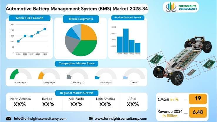 Automotive Battery Management System Market Report 2026: Key Players and Technology Trends