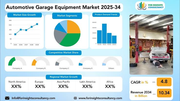 Automotive Garage Equipment Market 2026: Expansion of Modern Auto Workshops
