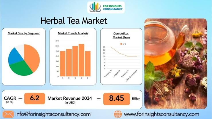 Herbal Tea Market 2026: Expansion of Functional Beverage Industry