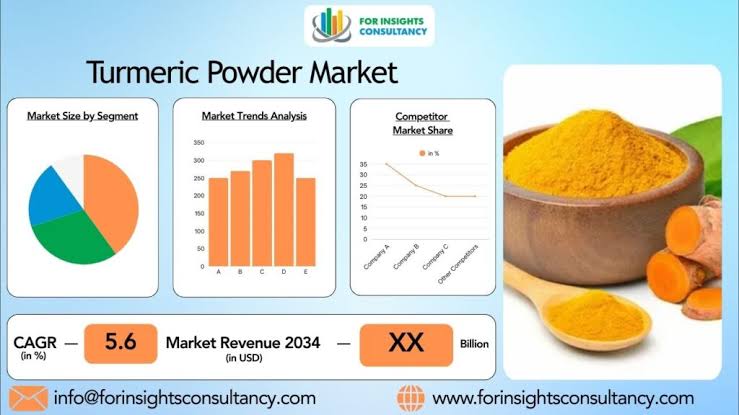 Turmeric Powder Market  2026: Rising Demand for Natural Spices
