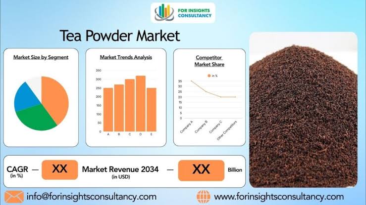 Tea Powder Market 2026: Expansion of Ready-to-Drink Tea Industry