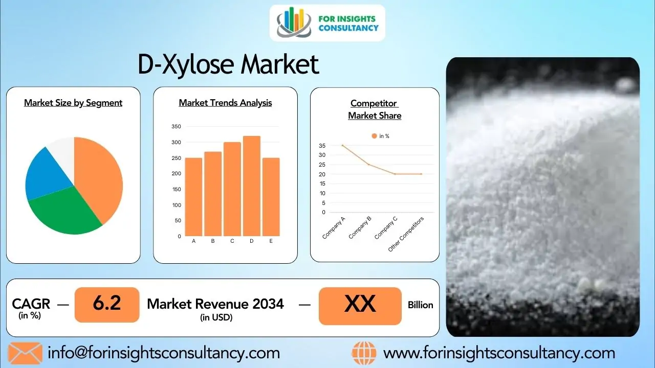 D-Xylose Market  2026: Health, Food, and Pharmaceutical Applications on the Rise