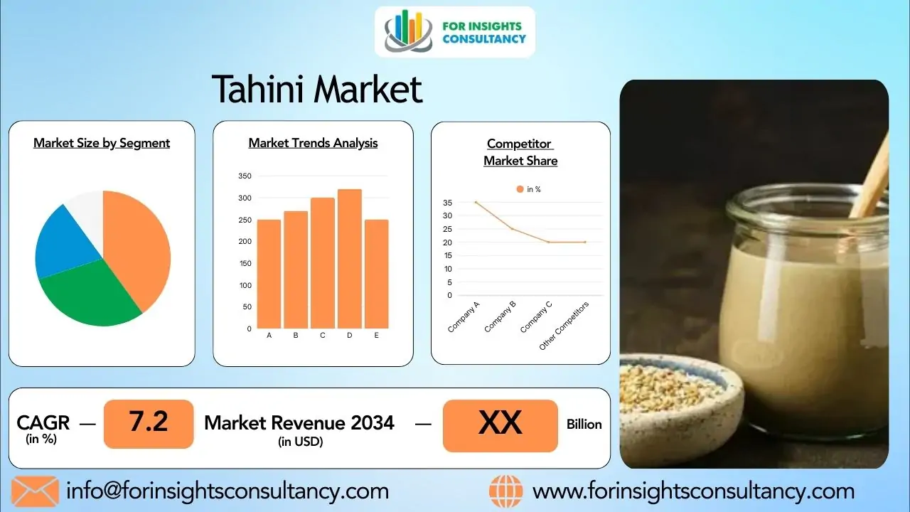 Tahini Market 2026: Rising Demand for Plant-Based Spreads and Sesame Paste