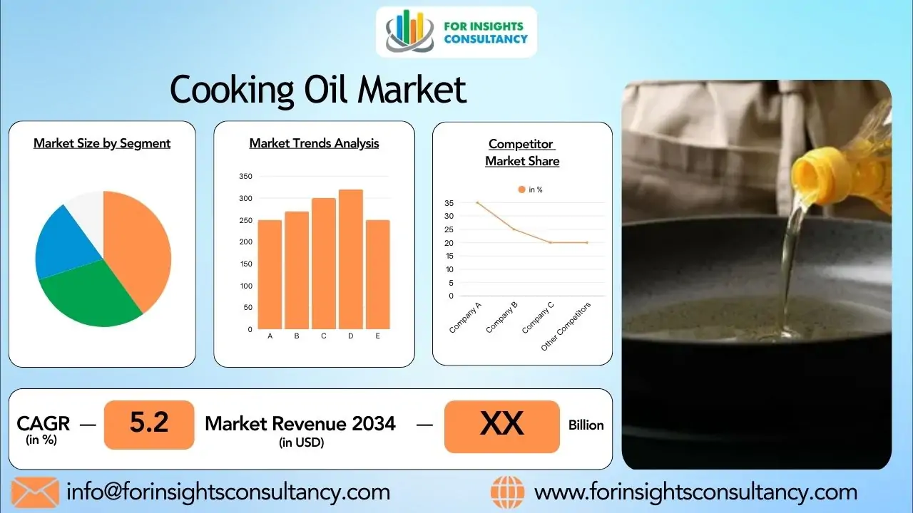 Cooking Oil Market Growth 2026: Increasing Demand for Healthy and Plant-Based Oils