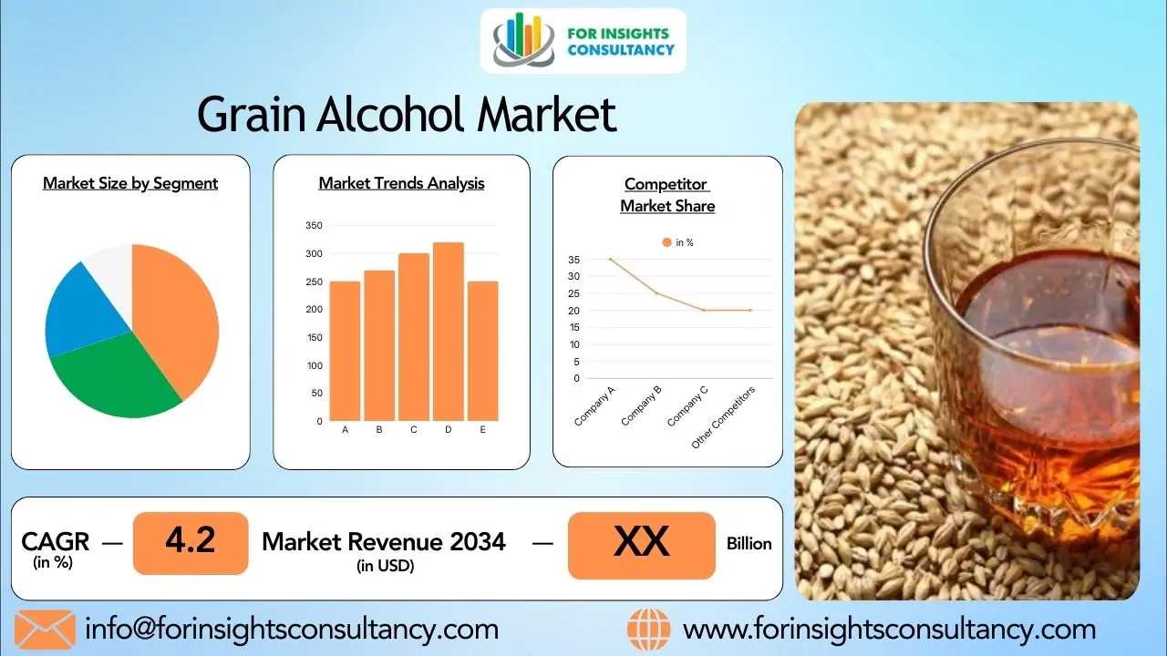 Grain Alcohol Market 2026: Competitive Landscape and Future Opportunities