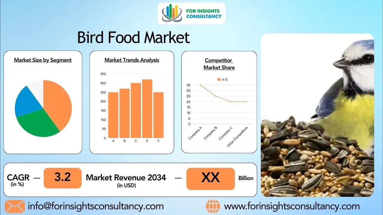 Bird Food Market 2026: Key Trends Driving Pet Nutrition Demand