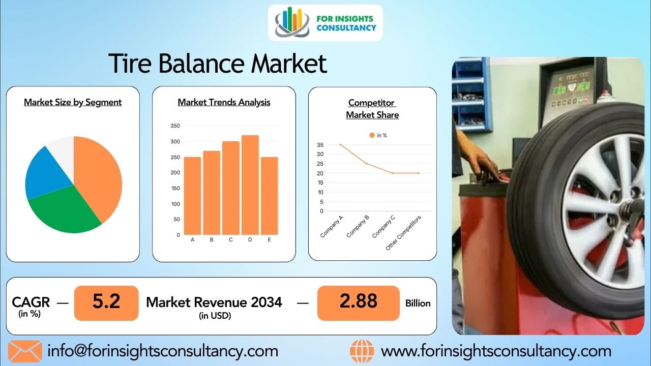 Tire Balance Market Report 2026: Key Players, Trends, and Opportunities