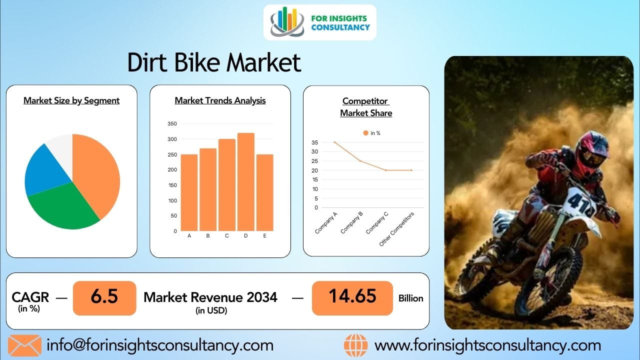 Dirt Bike Market 2026: Market Drivers and Future Opportunities