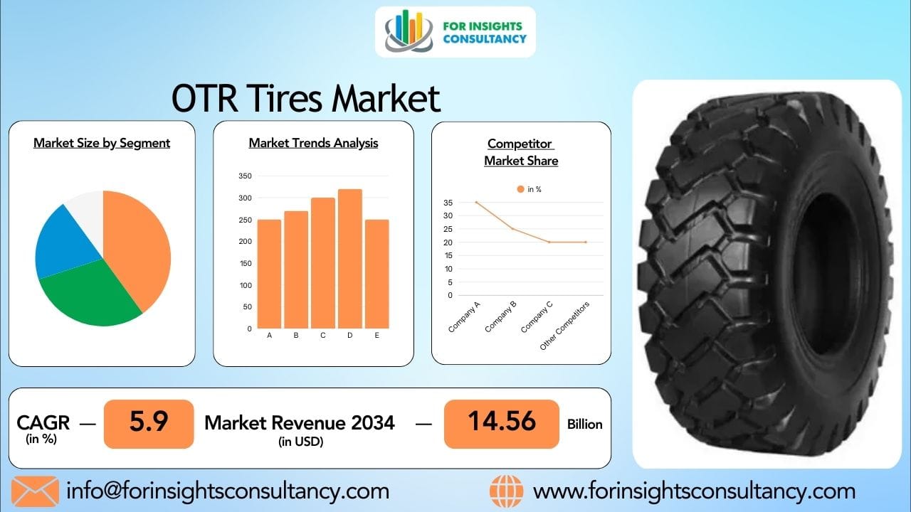 OTR Tire Market Report 2026: Mining, Construction, and Agriculture Demand