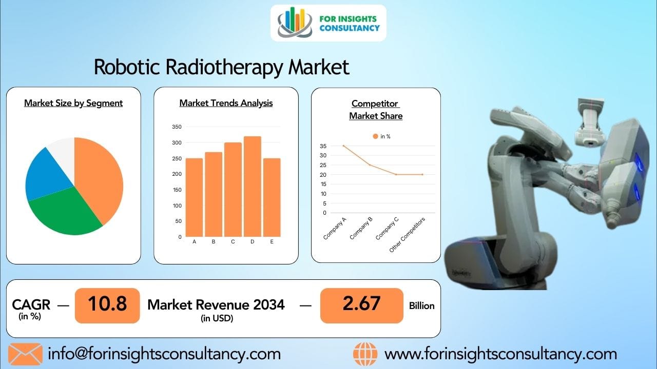 Robotic Radiotherapy Market  2026: Innovation in Precision Cancer Treatment