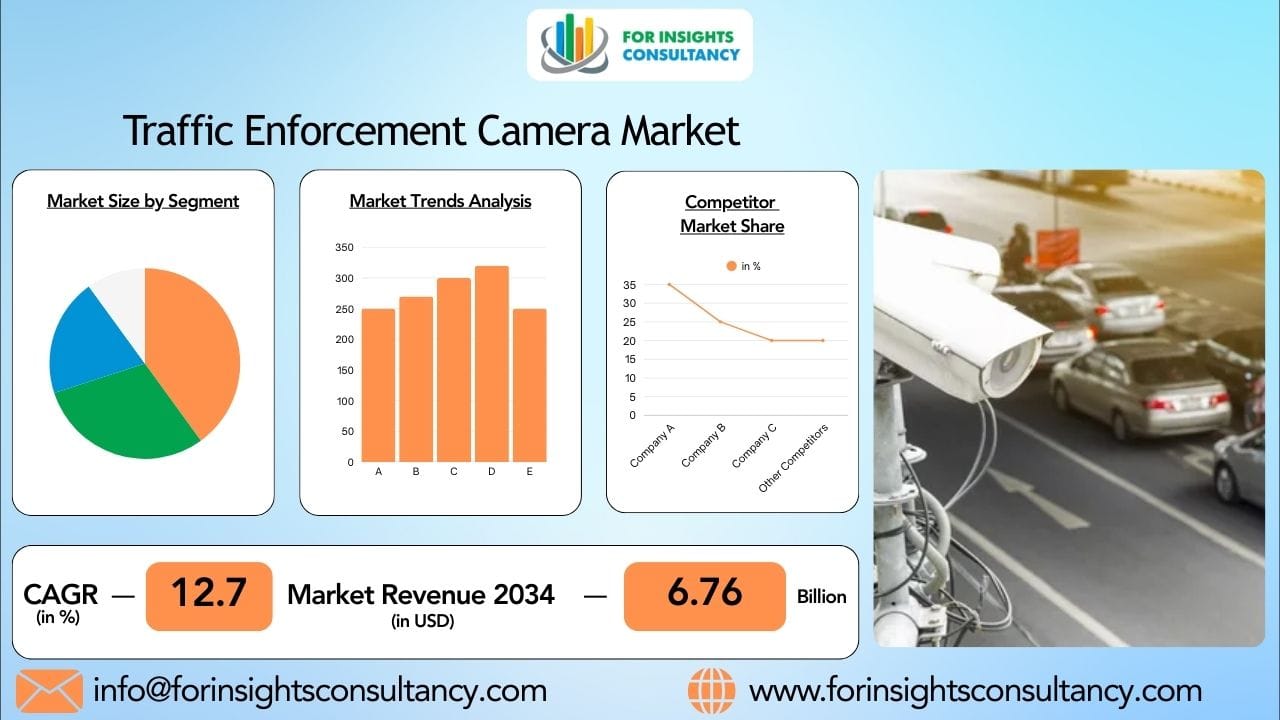 Traffic Enforcement Camera Market 2026: Global Growth, Trends, and Forecast