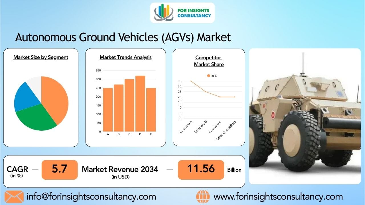 Unmanned Ground Vehicle Market 2026: Technology Trends and Growth Opportunities