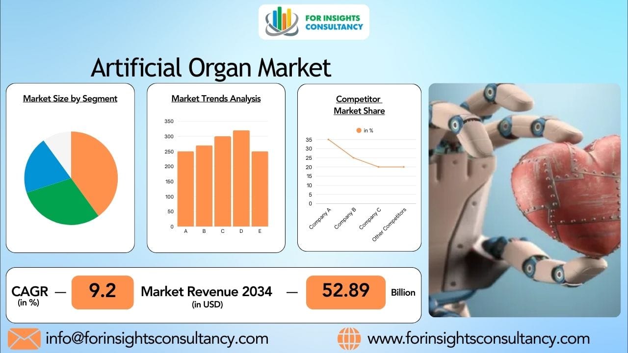 Artificial Organ Market 2026: Biomedical Innovation and Growth
