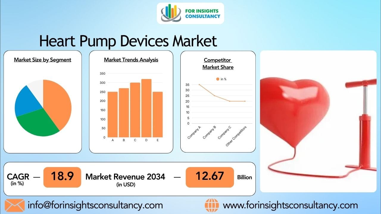 Heart Pump Devices Market 2026: Innovations Driving the Future of Cardiac Care