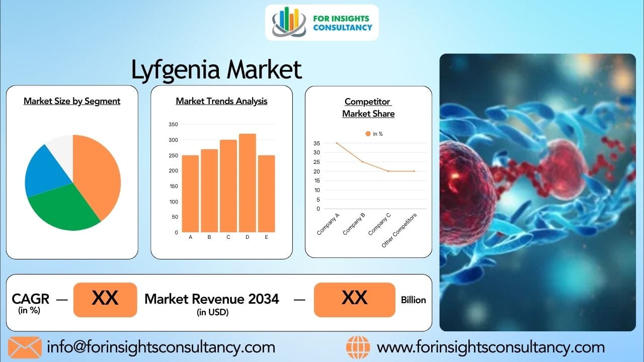 Lyfgenia Market Trends 2026: Innovations in One-Time Gene Therapies