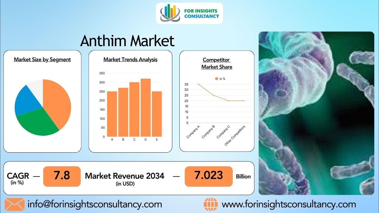 Anthim Market  2026: Expanding Biodefense and Emergency Preparedness