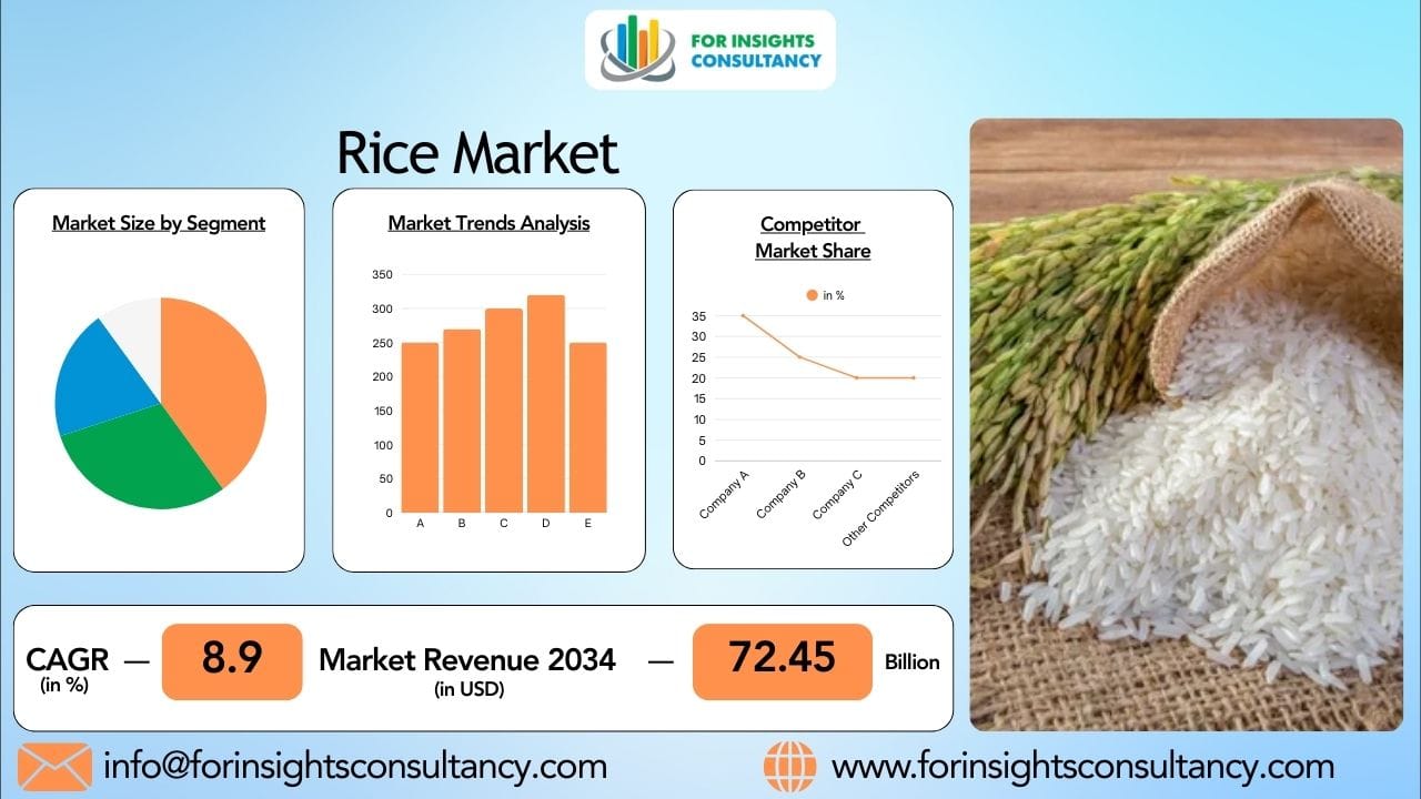 Rice Industry  2026: Demand, Supply & Key Players