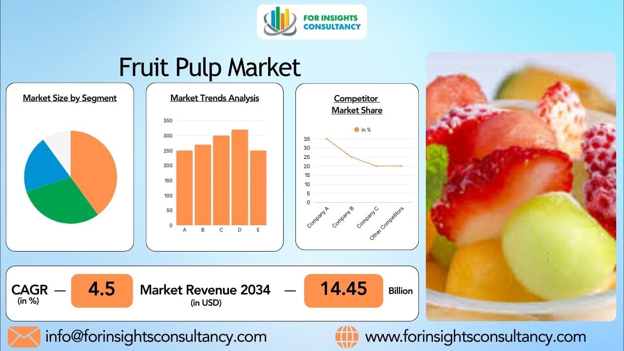 Fruit Pulp Market  2026: What Investors and Manufacturers Should Know