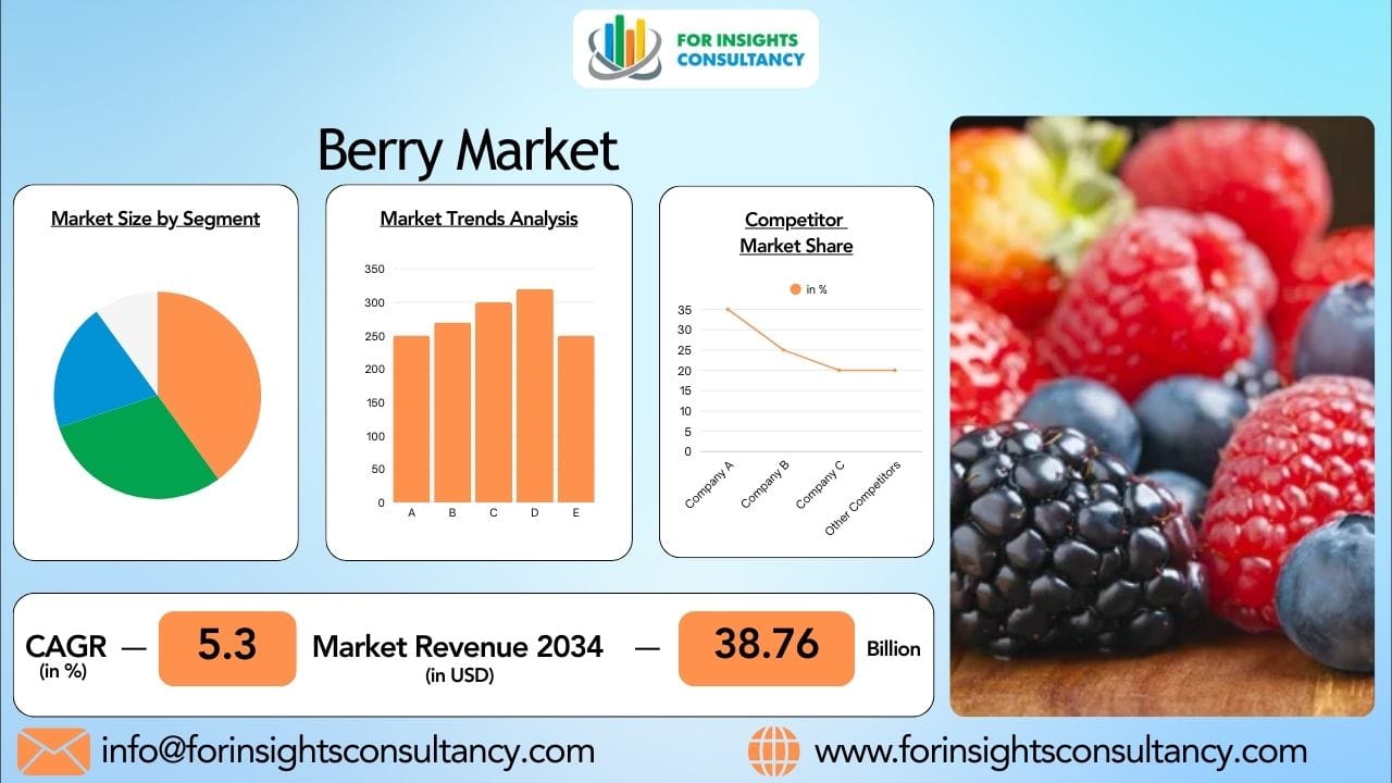 Berry Market 2026: Production, Demand & Industry Trends