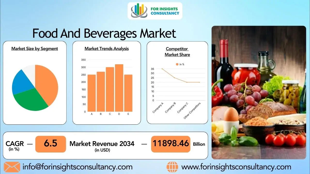 Food and Beverage Industry Trends 2026: Market Growth & Consumer Shifts