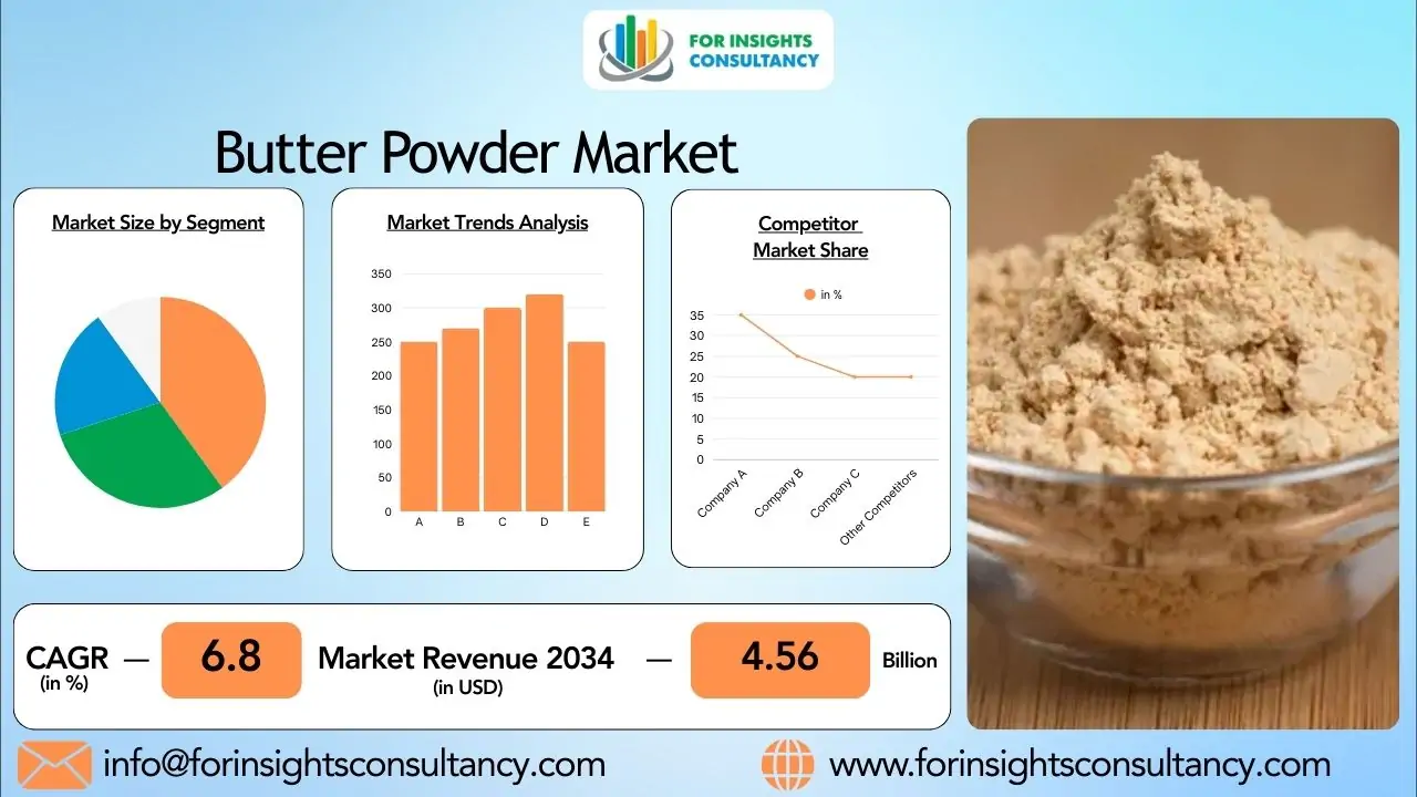 Butter Powder Market Outlook 2026: Demand, Trends & Opportunities