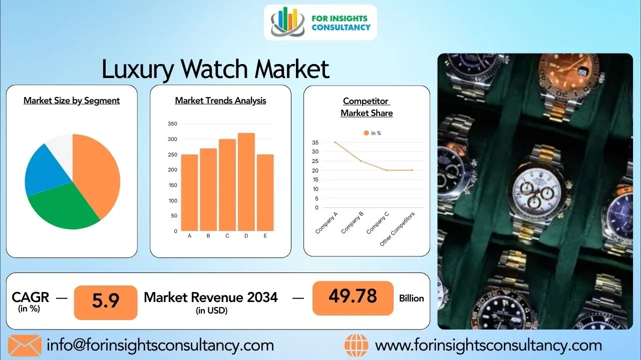 Luxury Watch Market Analysis 2026: Industry Size, Trends & Future Insights