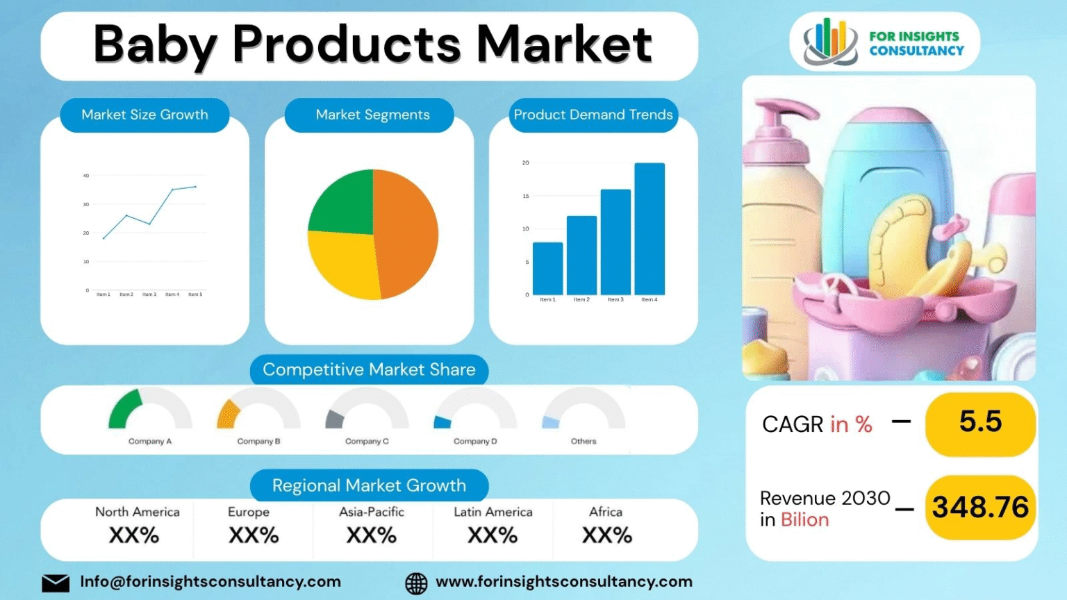 Baby Product Market 2026 growth trends and forecast