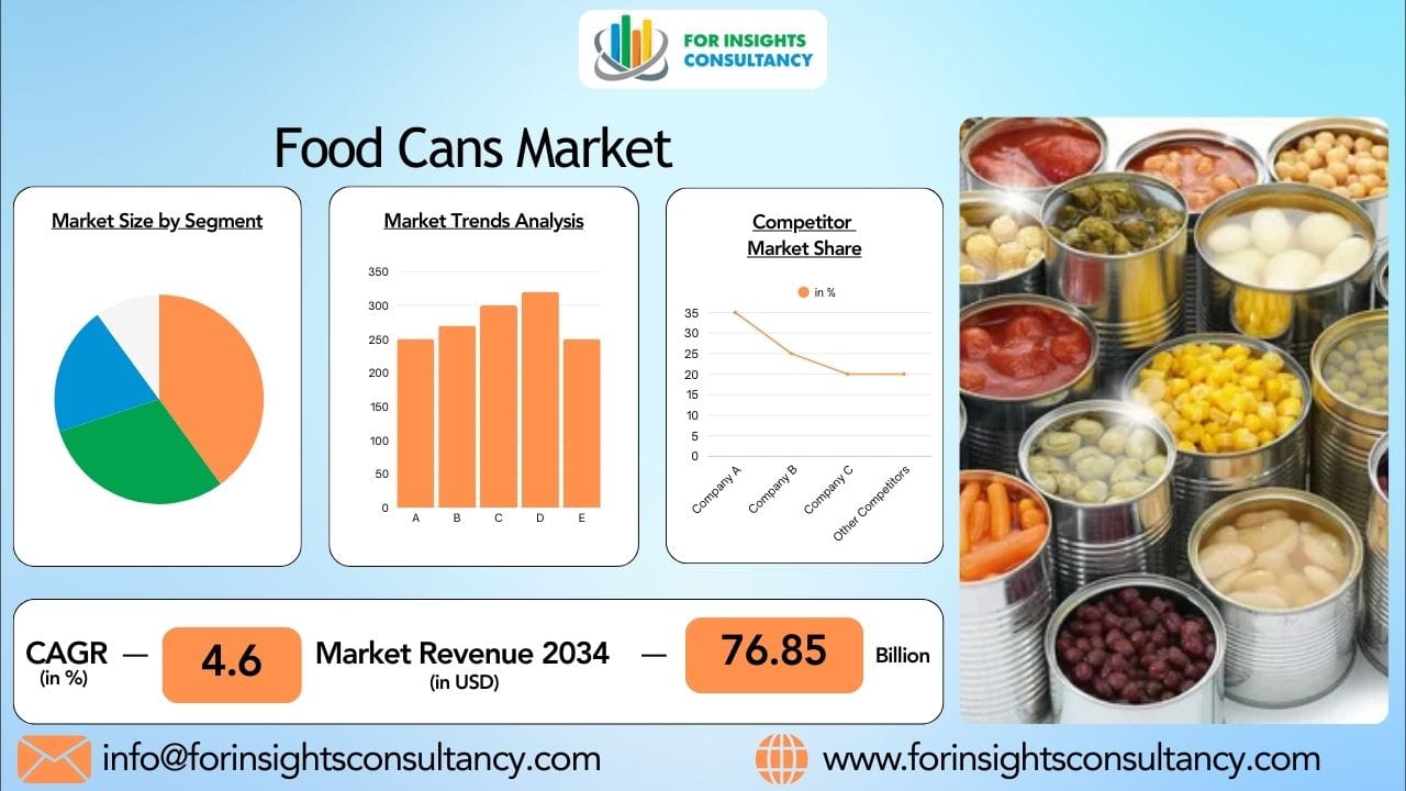Food Cans Market Size and growth Trends