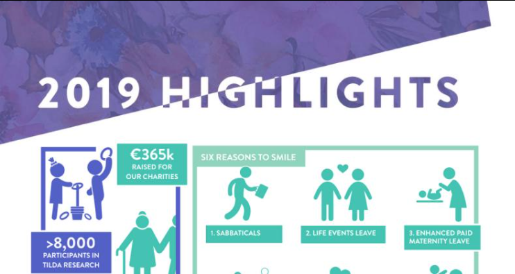 Community and Sustainability Report 2019 - Irish Life