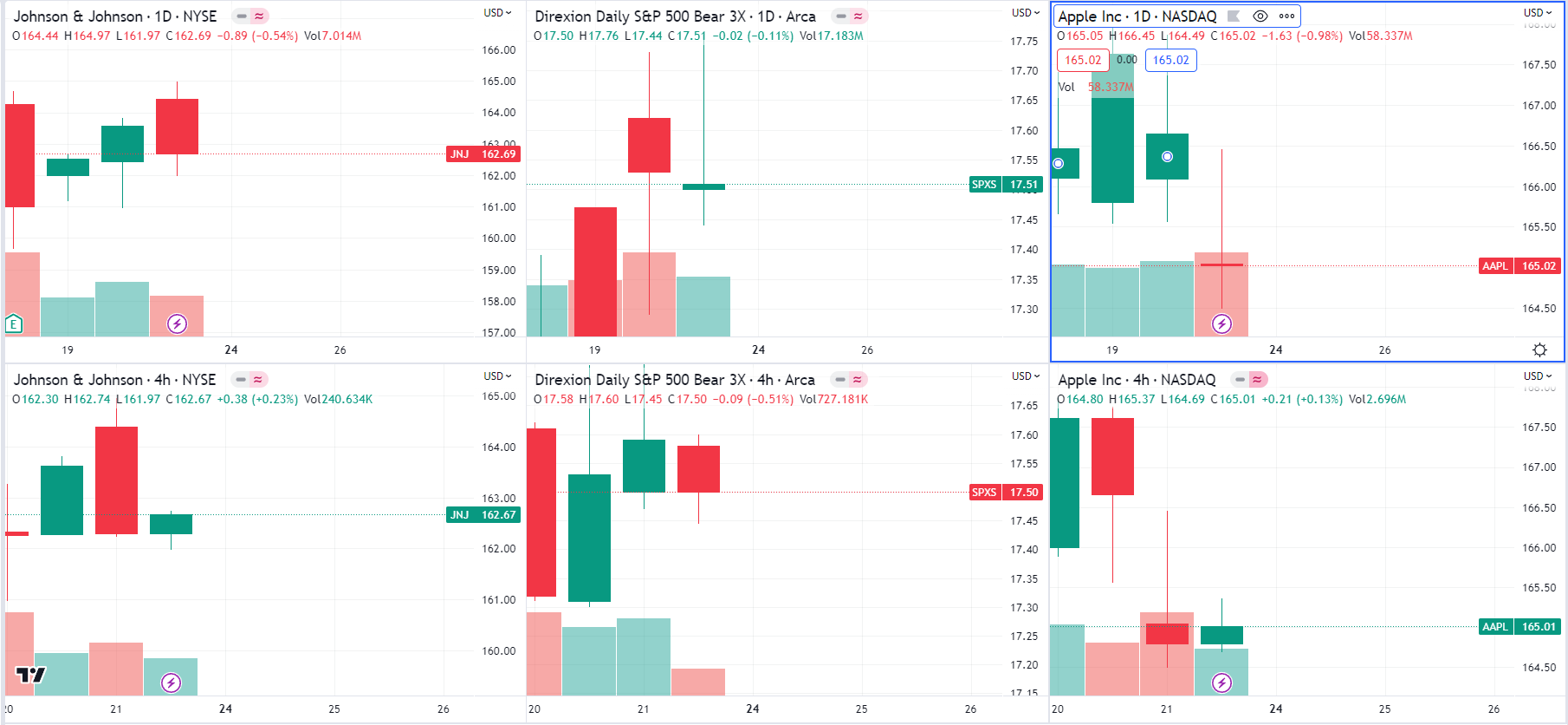 Misleading feature of TradingView