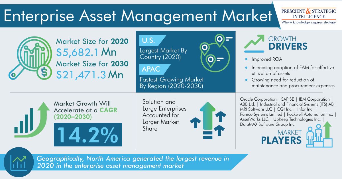 Why Is Enterprise Asset Management Important For Businesses 
