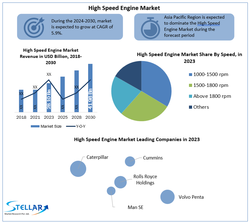 Global High Speed Engine Market Insights 2024-2030: Trends, Statistics, and Industry Dynamics
