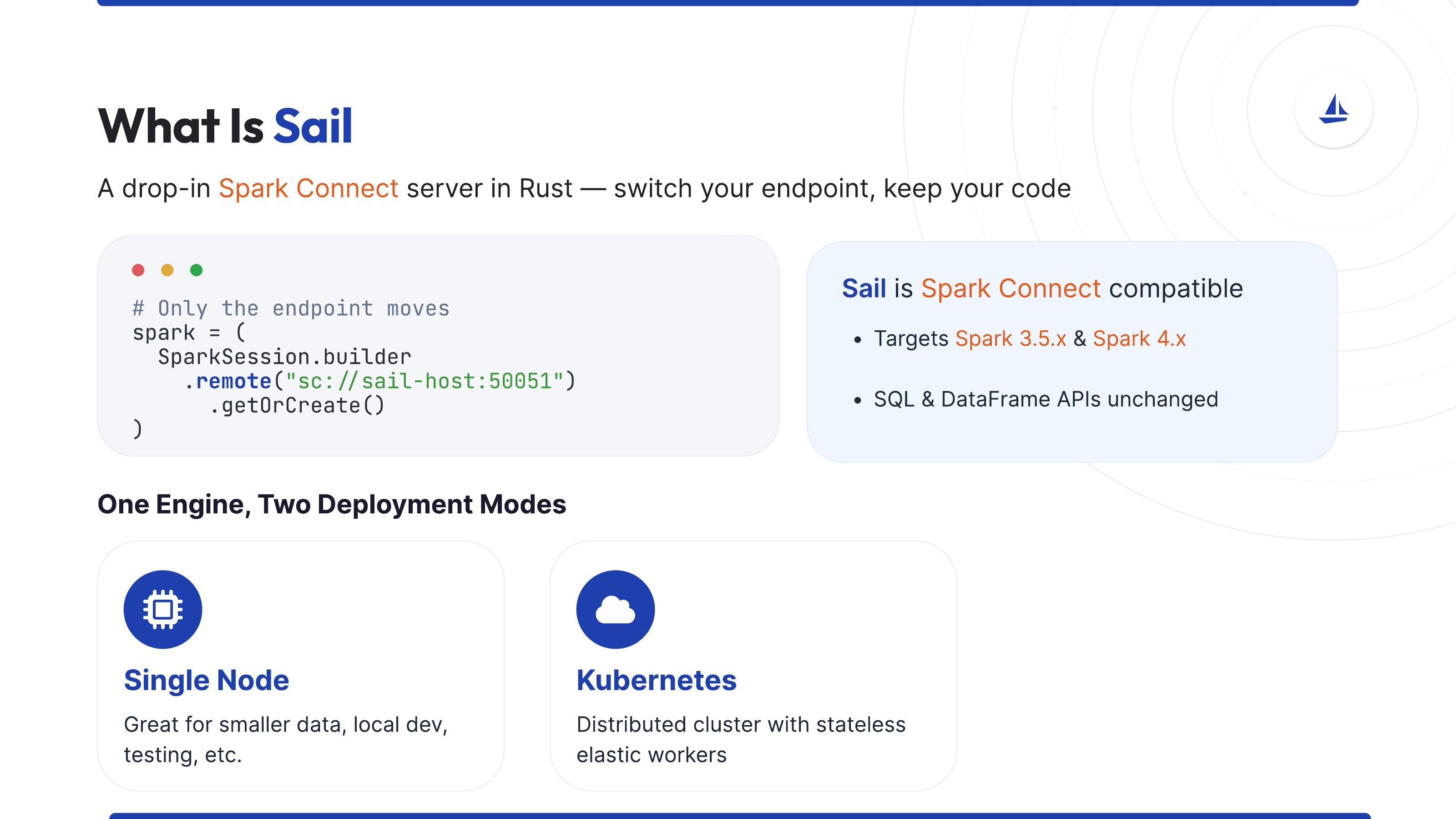 What Sail is: a Spark Connect-compatible Rust server with single-node and Kubernetes deployment modes.