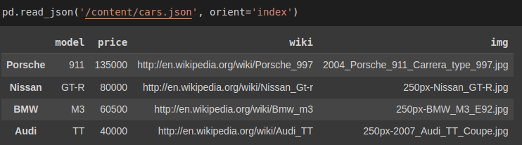 Pandas tutorial (A complete guide with examples and notebook)