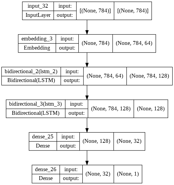 How To Build Tensorflow Models With The Keras Functional Api Examples