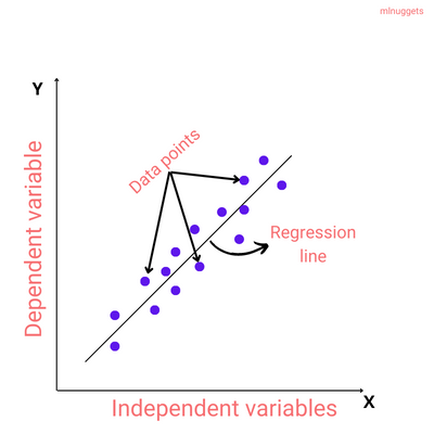 hypothesis testing linear regression python