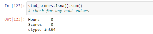 hypothesis testing linear regression python