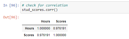 hypothesis testing linear regression python