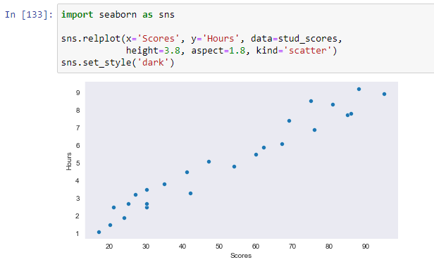 hypothesis testing linear regression python