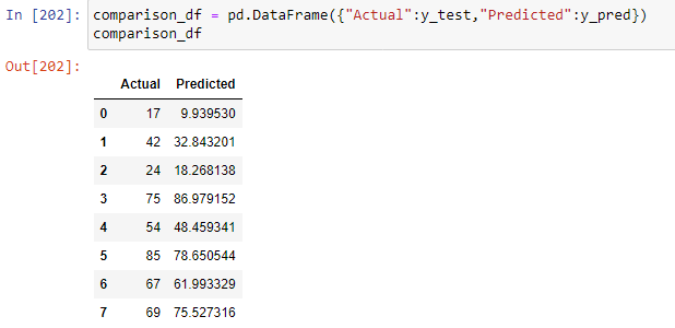 hypothesis testing linear regression python