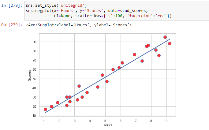 hypothesis testing linear regression python