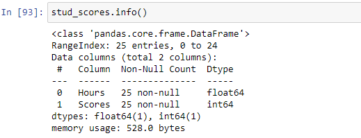 hypothesis testing linear regression python