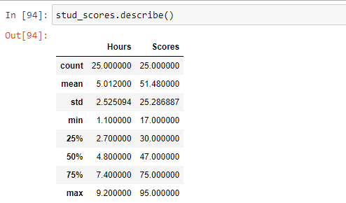 hypothesis testing linear regression python